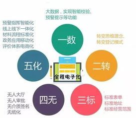 花都首張全程電子化營業執照發放，軟硬件技術助推企業注冊便利化新突破